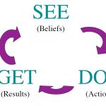 belief cycle